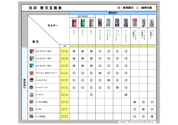 貝 印 替 刃 互 換 表