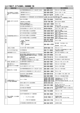相談内容 電話番号 受付時間等 022-265‐2191 022-265