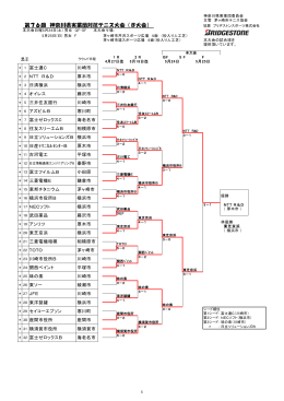 第76回 神奈川県実業団対抗テニス大会（B大会）