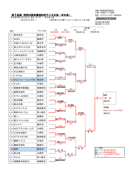 第78回 神奈川県実業団対抗テニス大会（B大会）