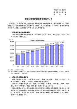 家族経営協定締結農家数について