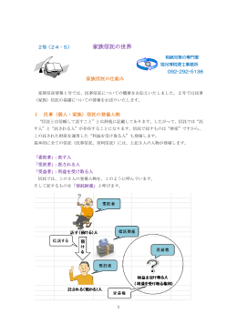 家族信託の仕組み Ⅰ 民事