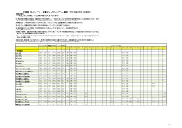 家族亭（Aタイプ） 栄養成分・アレルゲン一覧表（2015年2月16日現在）