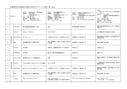 映像資料及び音楽資料の頒布に関するアンケートご