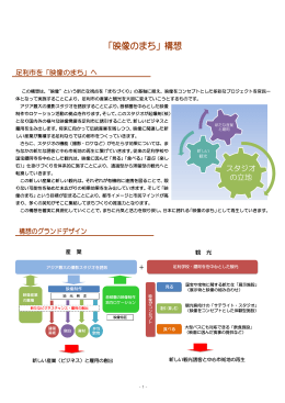 「映像のまち」構想