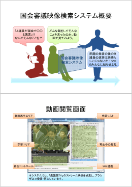 国会審議映像検索システム概要 動画閲覧画面