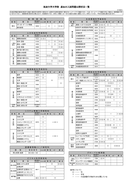 筑波大学大学院過去の入試問題公開状況一覧（平成27年9月現在）