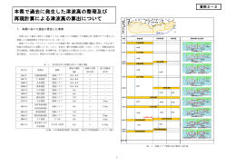 本県で過去に発生した津波高の整理及び 再現計算による津波