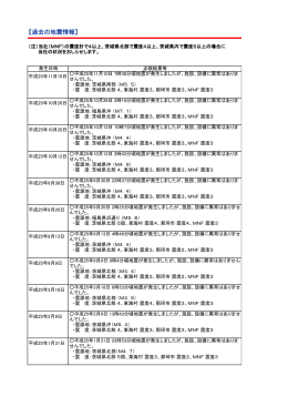 過去の地震情報一覧