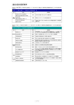 過去3回審査採択実績 - いわて産業振興センター