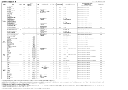 海外先物取引取扱銘柄一覧