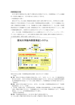 愛知大学版内部質保証システム