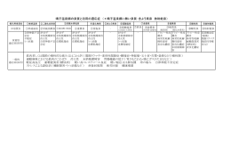 泉質と効能