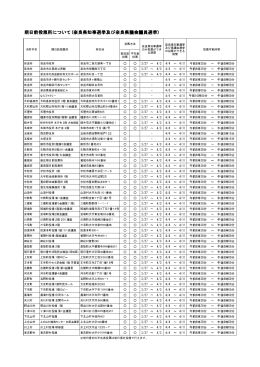 期日前投票所について(奈良県知事選挙及び奈良県議会議員選挙)