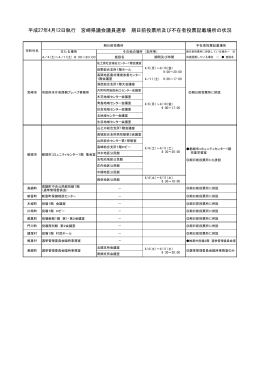 平成27年4月12日執行 宮崎県議会議員選挙 期日前投票所及び不在者