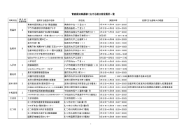 青森県知事選挙における期日前投票所一覧