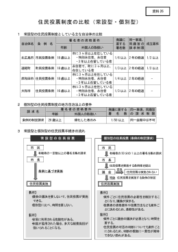 住民投票制度の比較（常設型・個別型）