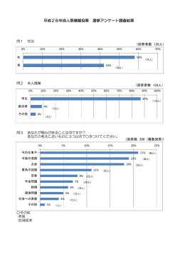 平成26年成人祭模擬投票 選挙アンケート調査結果