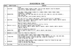 高津区の投票区域(PDF形式, 64.15KB)