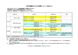 住所を異動された方の投票について（お知らせ）