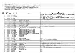 芳名録の掲載について ※大正8年から昭和22年