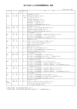 独立行政法人日本貿易振興機構役員一覧表