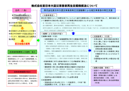 株式会社東日本大震災事業者再生支援機構法について