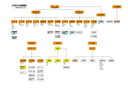 役場の機構図