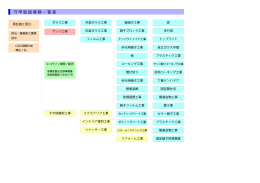 守甲取扱業務一覧表