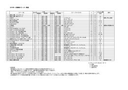 2015年一次募集ステージ一覧表 バンド人数 15日 16日