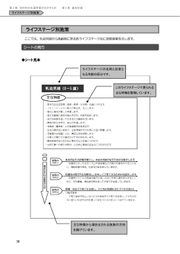 第2章 基本計画 ライフステージ別施策 1 乳幼児期 (サイズ