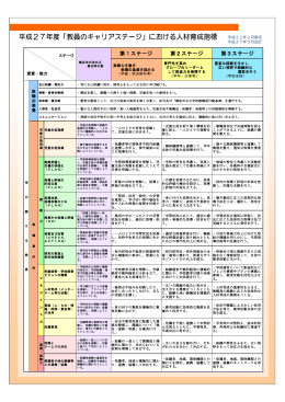 第1ステージ 第2ステージ 第3ステージ