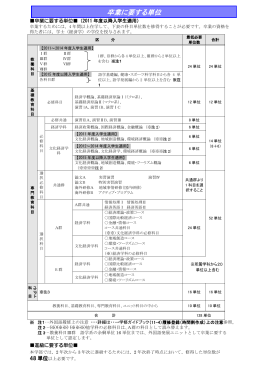 卒業に要する単位