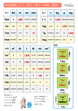 小学生単位換算表2：A4縦 単位換算一覧表はコチラ