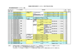 介護給付費単位数等サービスコード表(平成26年4月版） 居宅療養管理