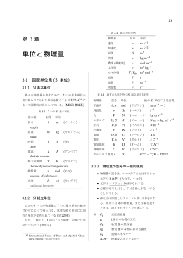 単位と物理量
