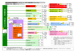 単位数合計 [ 124 単位以上 ]