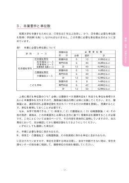 3．卒業要件と単位数