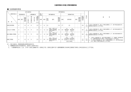 卒業・修了要件単位数