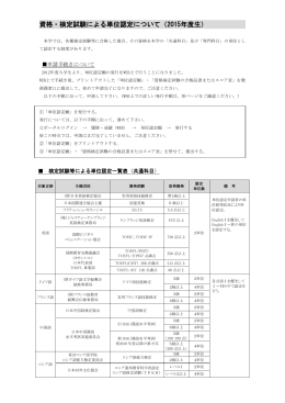 資格・検定試験による単位認定について（2015年度生）