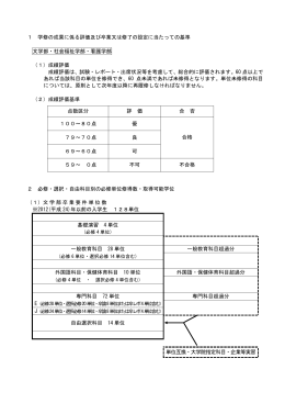 学位の成果に係わる評価及び卒業又は修了の認定に当たっての基準