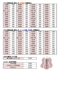 ヤマト便料金表（単位：円、普通便・消費税込）