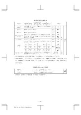 武道学科卒業単位表 資格取得のための科目