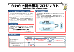 かわさき健幸福寿プロジェクト