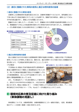 3 環境対応車の普及促進に向けた取り組み （車体課税の見直し）