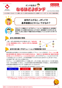 金利が上がると、Jボンドの基準価額はどのくらい下がるの？（265KB）