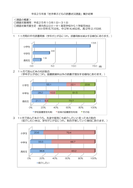 2 1ヶ月で読んだ本の内訳割合 （学年が上がるにつれ、図書館