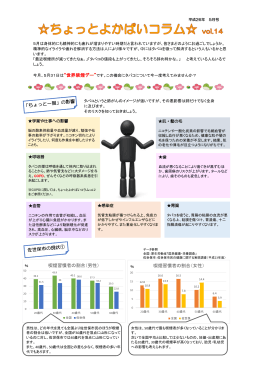 喫煙習慣者の割合（女性）