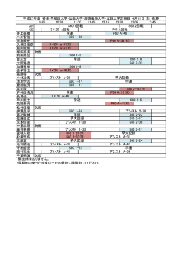 H27 春季早法慶立 仕事割 改訂版2