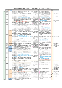 藤原氏の政権独占と承平・天慶の乱 荘園の発達 弘仁・貞観文化と国風